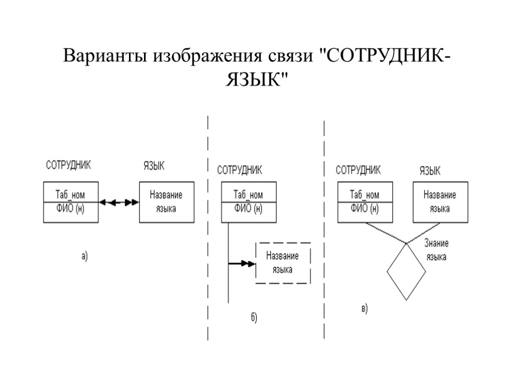 Варианты изображения связи 